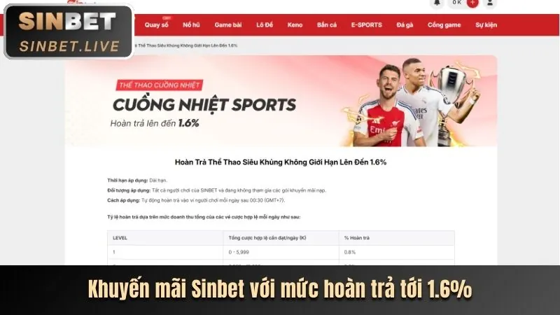 Lợi ích khi tham gia khuyến mãi 89bet01 App